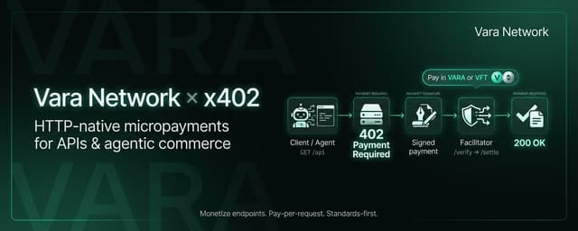 Illustration for «Vara Network Now Supports X402 Protocol: Unlocking Micropayments for Agentic Commerce»