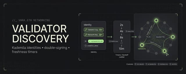 Illustration for «Validator Discovery in Vara.ETH Network»